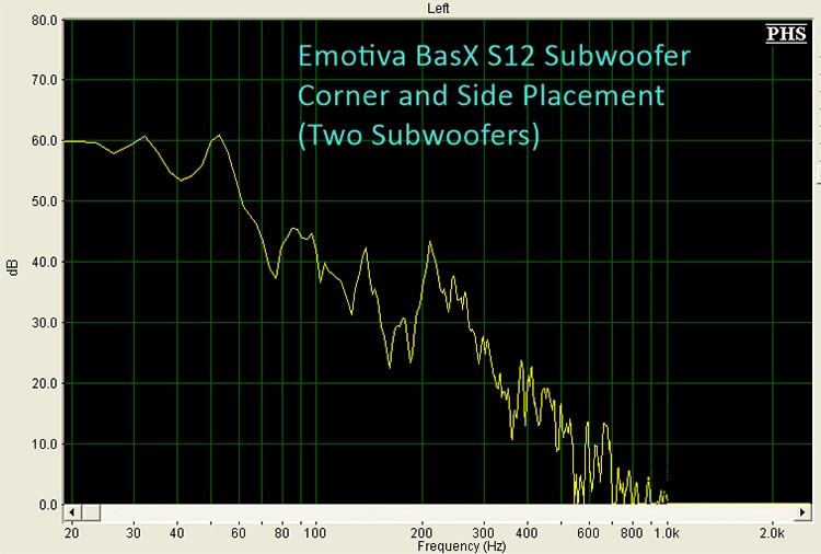 365image-9-dual-subwoofer-experiment-both-subs.jpg