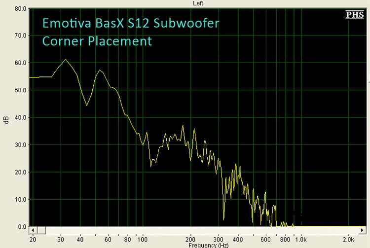 365image-7-dual-subwoofer-experiment-corner-sub.jpg