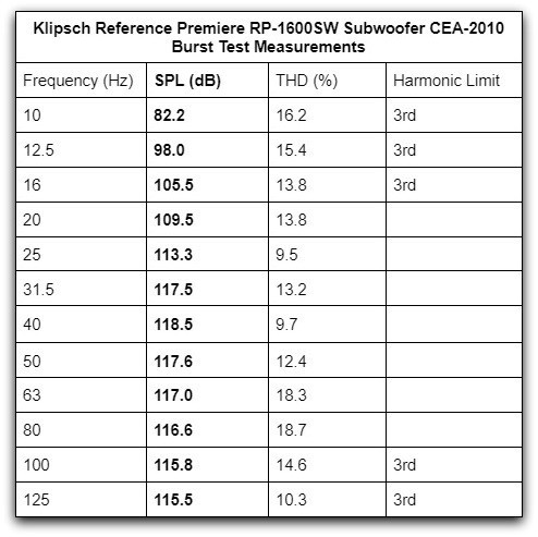 1600 CEA 2010 表2.jpg