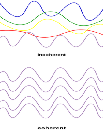 Coherence.png