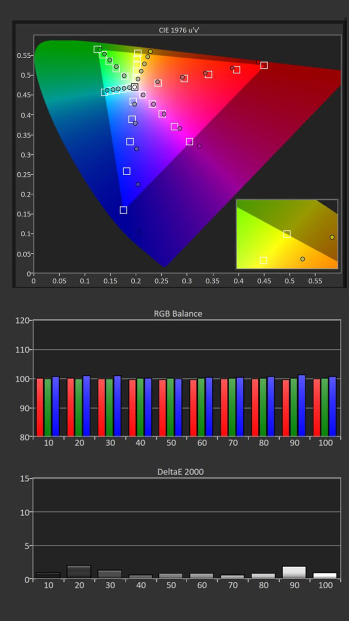 Viewsonic-X2-4k-Calibration-SDR-Pre-Results.jpg