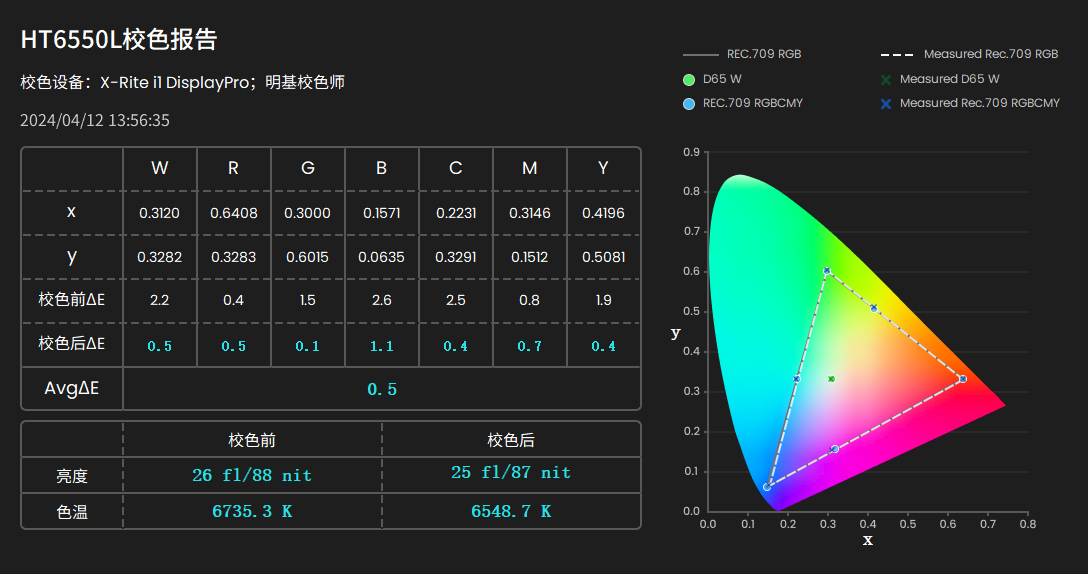 HT6550L_校色报告_2024-04-12_13-56-35_影院_REC.709.png