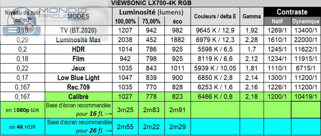 Contraste-luminosite-colorimetrie-ViewSonic-LX700-4K-RGB-2-1024x434.jpg