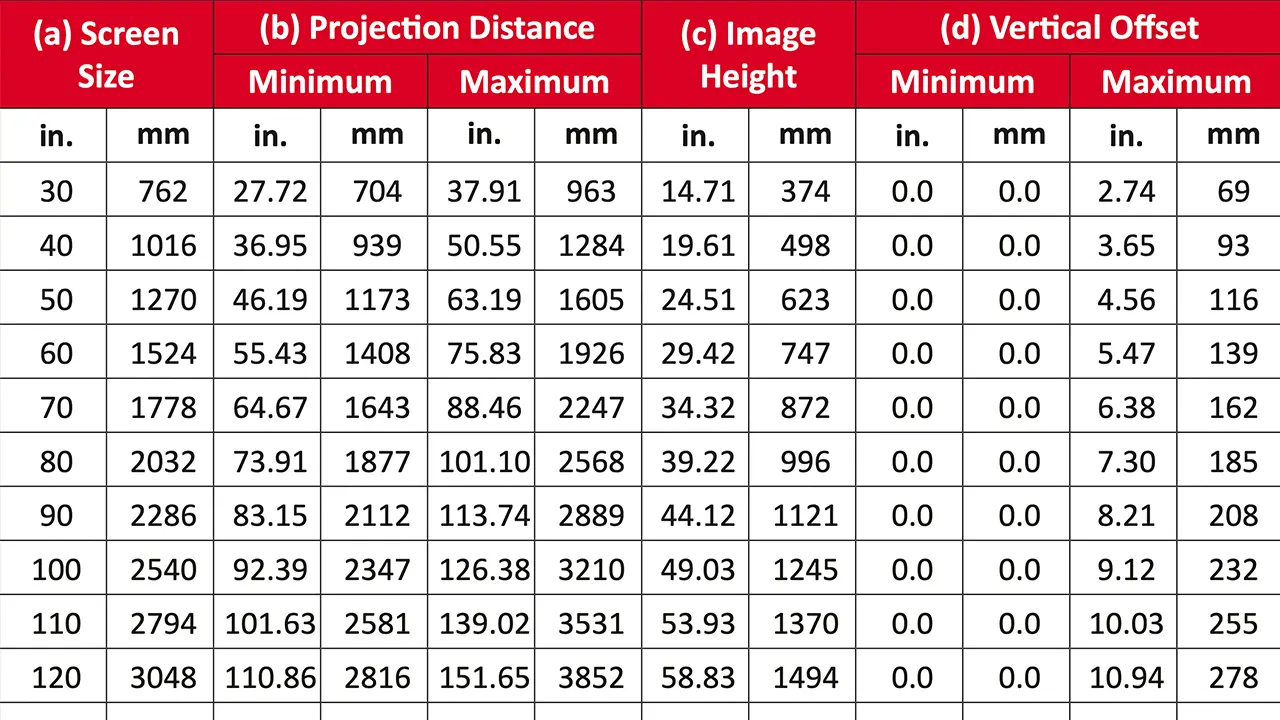 ViewSonic_LX7004K_Throw - Projector Reviews Images.png