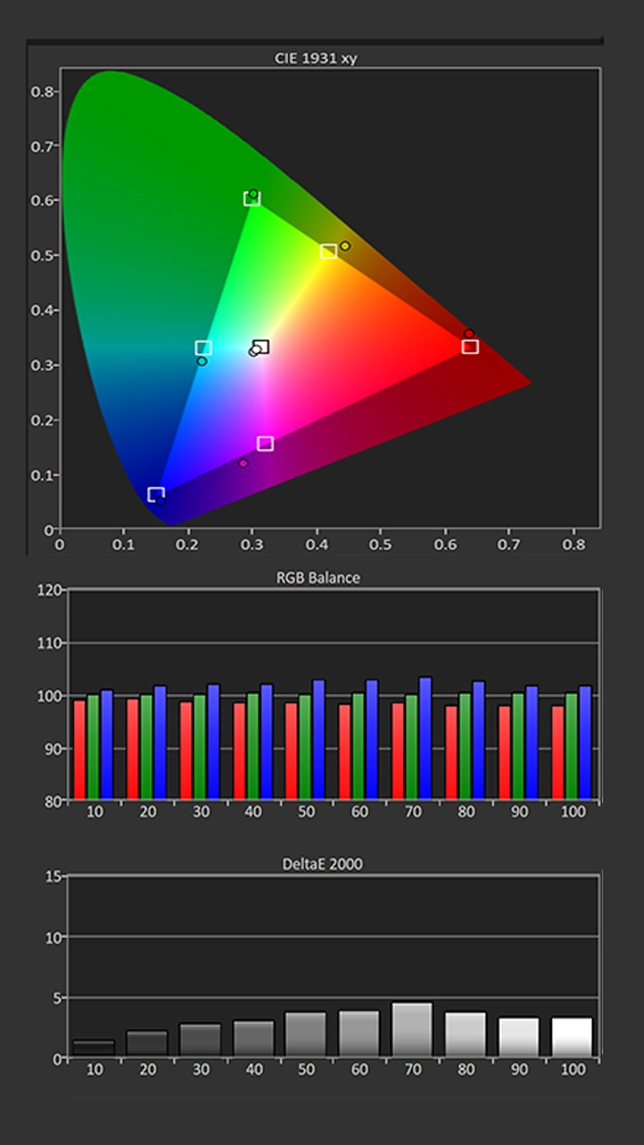 ViewSonic LX7004K Pre Color - Projector Reviews Ima.png