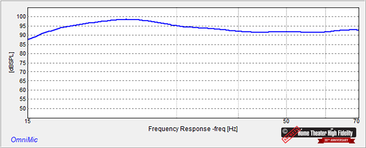 figure-10-Definitive-Technology-DN-15-Subwoofer-Response.png