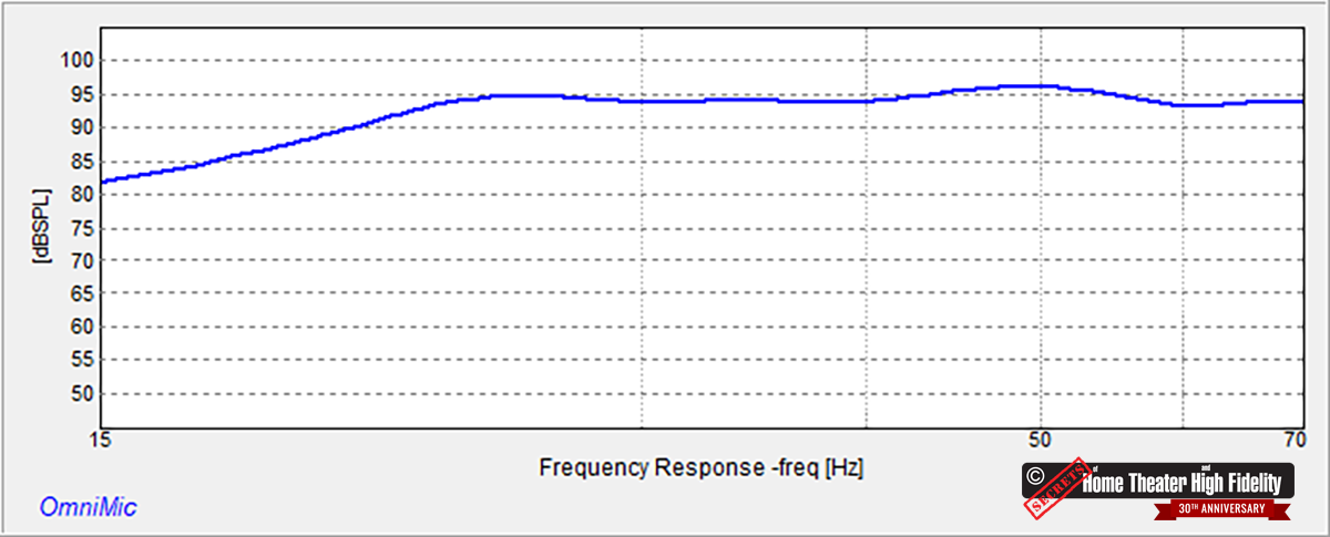 figure-7-DALI-K-14-F-Subwoofer-Response.png