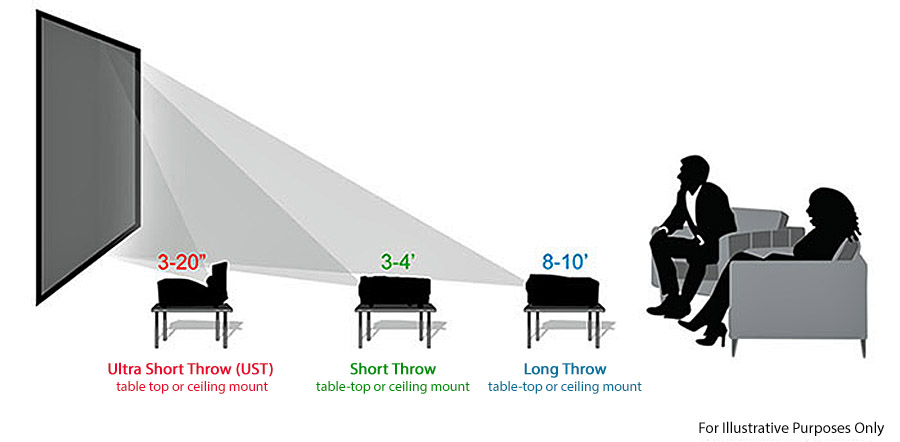 Standard_Short_UST_throw-comparison.jpg