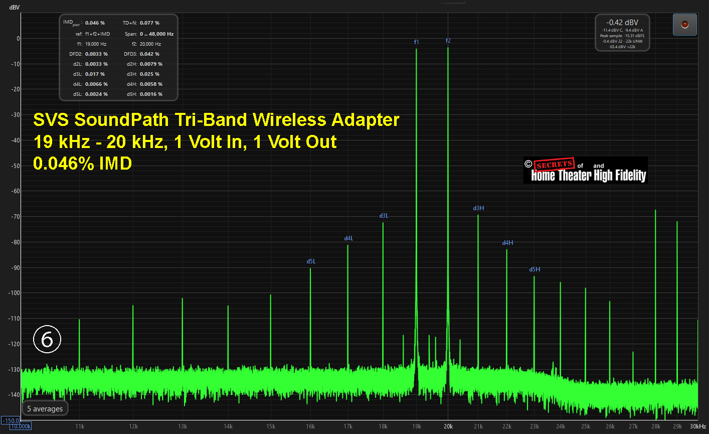 Figure-6-SoundPath-Tri-Band-Adapter.jpg
