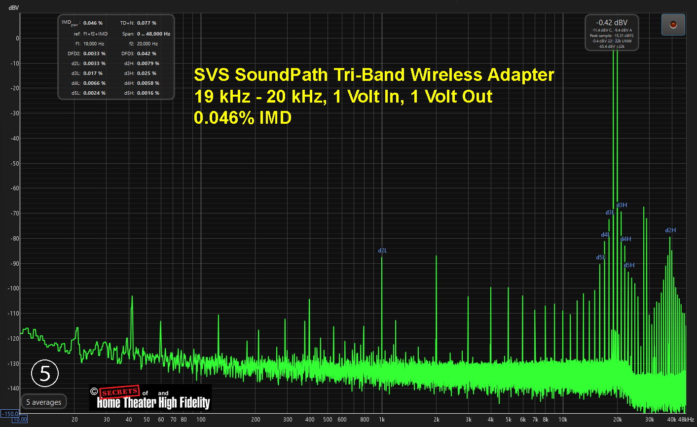 SVS SoundPath 三频无线适配器 19 kHz - 20 kHz，1 伏输入，.jpg