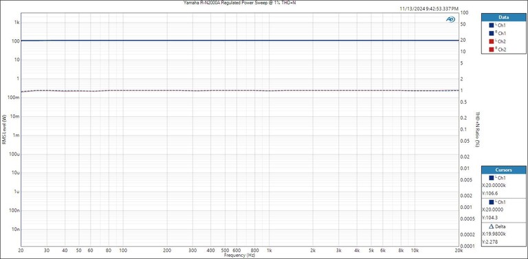 RN2000a-Pegulated-PowerBW.jpg