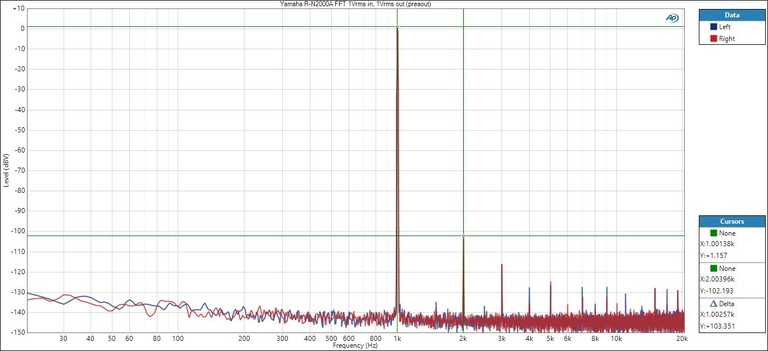 RN2000a-FFT-模拟-1Vrms.jpg