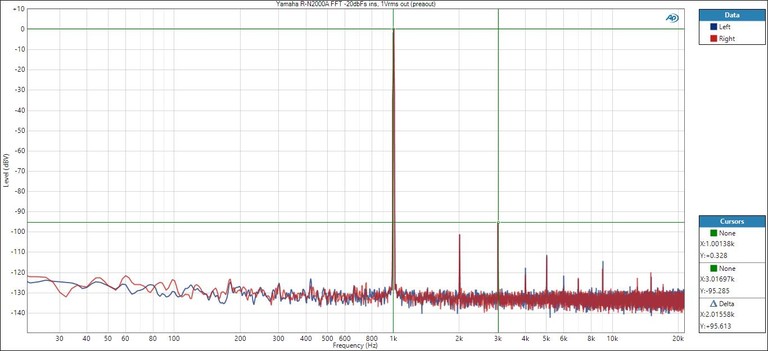 RN2000a-FFT--20dBfsin-1Vrms.jpg