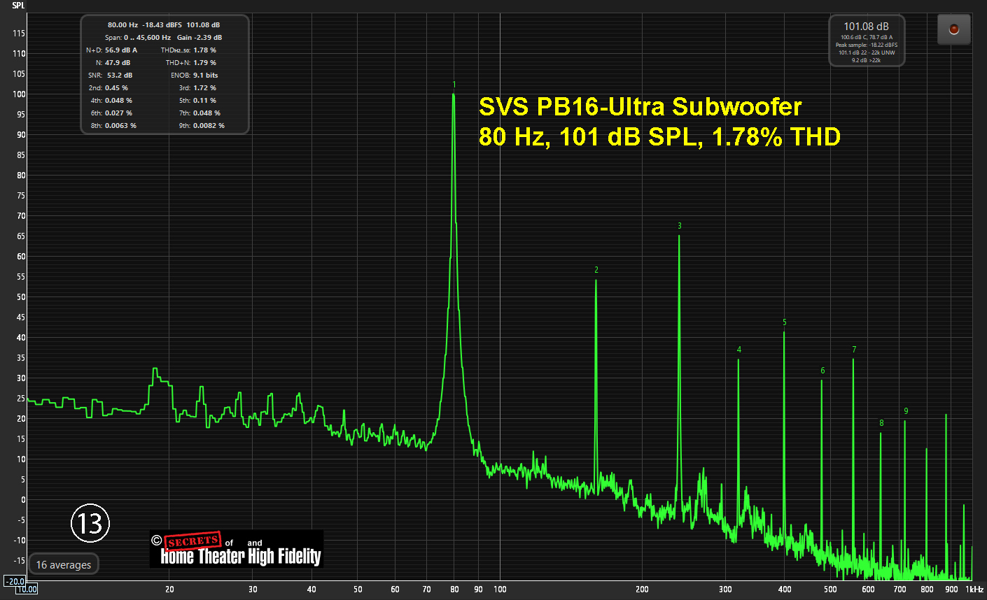 Figure-13-PB-16-PB-17-Comparison.jpg
