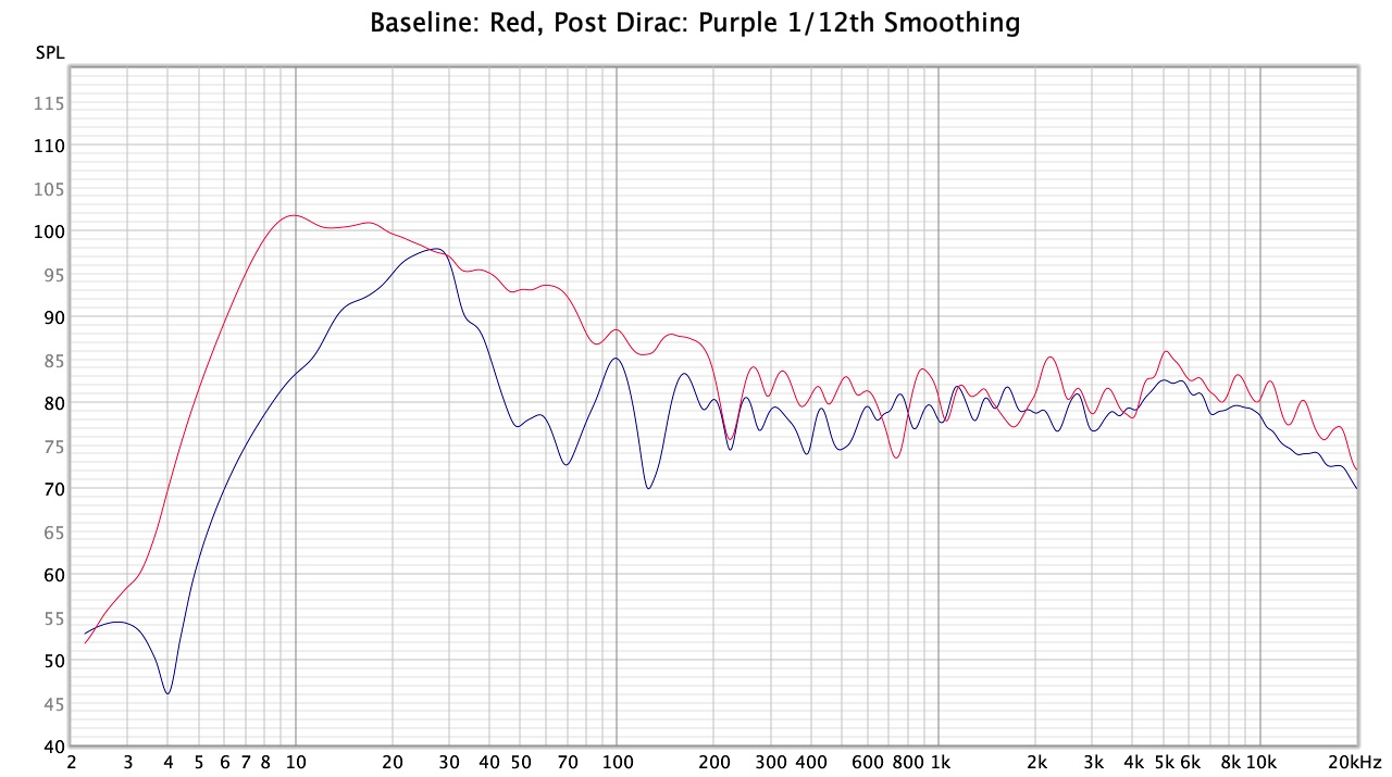 post dirac 1.12 smoothing.jpg