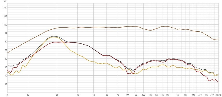 Figure 6 Dist 95.jpg