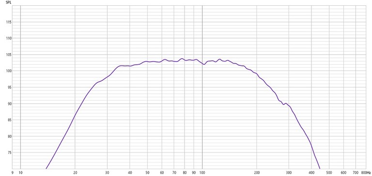 103dB SPL Freq Resp.jpg