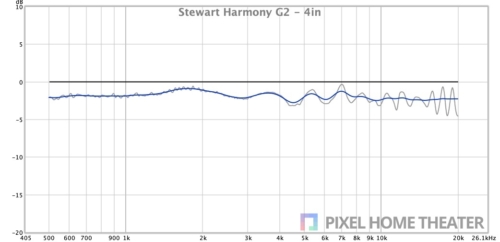 Stewart-Harmony-G2-4英寸.jpg