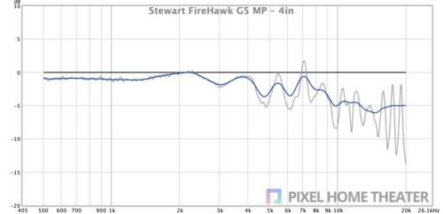 Stewart-FireHawk-G5-MP-4英寸.jpg