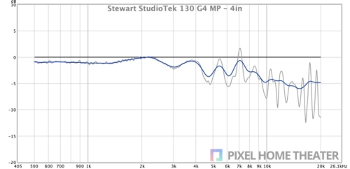 Stewart-StudioTek-130-G4-MP-4in.jpg