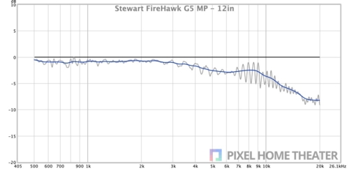 Stewart-FireHawk-G5-MP-12英寸.jpg