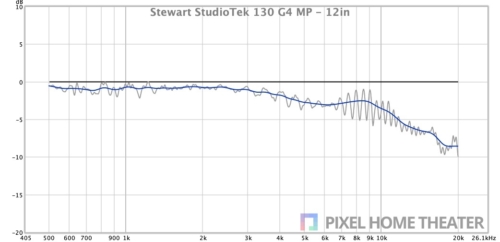Stewart-StudioTek-130-G4-MP-12英寸.jpg