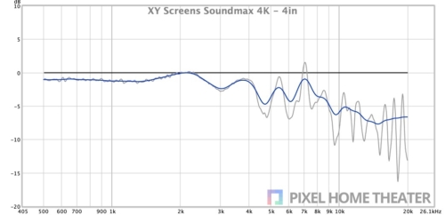 XY-屏幕-Soundmax-5-4英寸.jpg