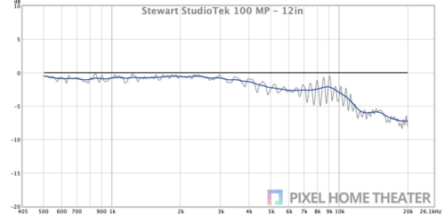 Stewart-StudioTek-100-MP-12英寸.jpg