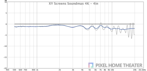 XY-屏幕-Soundmax-4K-4英寸.jpg