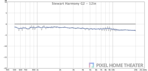 Stewart-Harmony-G2-12英寸.jpg