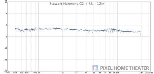 Stewart-Harmony-G2-BB-12英寸.jpg