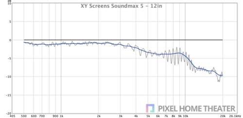 XY-屏幕-Soundmax-5-12英寸.jpg