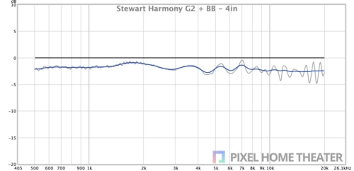 Stewart-Harmony-G2-BB-4英寸.jpg