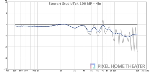 Stewart-StudioTek-100-MP-4英寸.jpg
